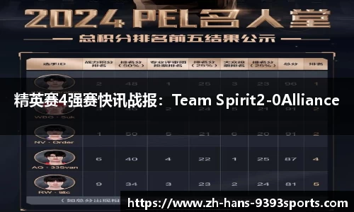 精英赛4强赛快讯战报：Team Spirit2-0Alliance